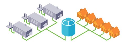 natural gas components